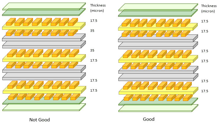 Online PCB Design Manufacturer