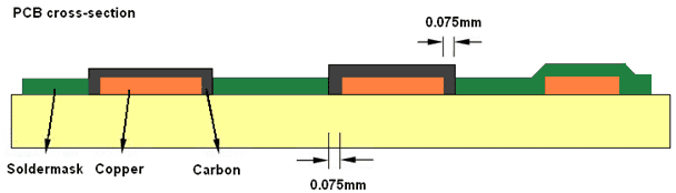 PCB Circuit Design Online